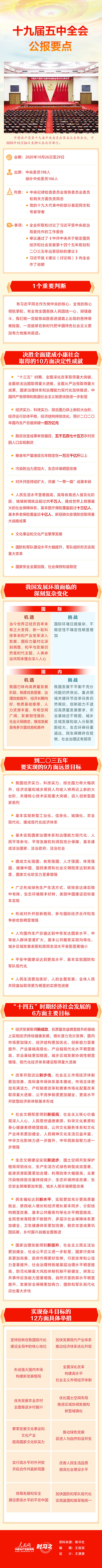 中共十九届五中全会公报要点(图1)
